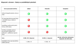 Přehled-služeb-mapování-s-dronem-plus-ceník_web